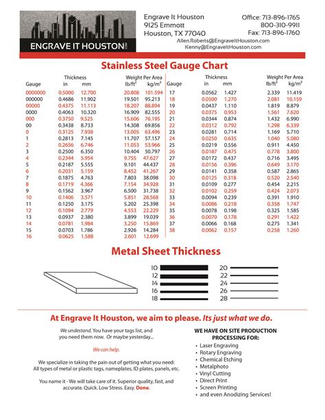 how thick is 14 gauge sheet metal|sheet gauge thickness chart.